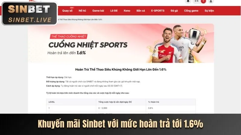 Khuyến mãi chào mừng FB88